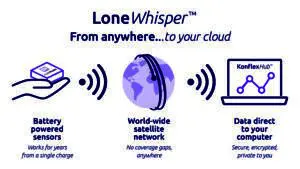 Lacuna Space tech explanation diagram